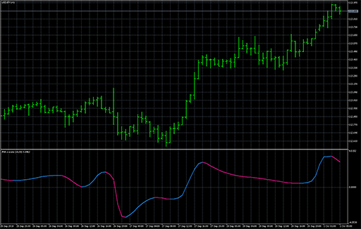 JMA z-scoreの表示画像